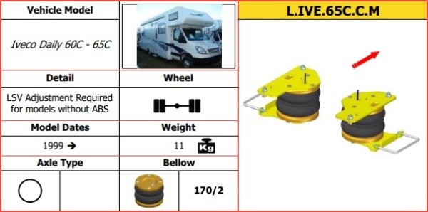 Dunlop auxiliary air suspension Iveco Daily 60C - 65C